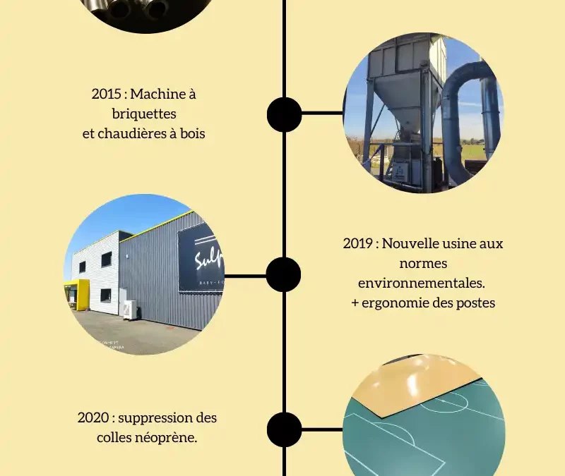 Sulpie : une entreprise éco-responsable ? A vous de juger !